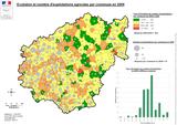 Carte de l'évolution du nombre d'exploitations agricoles par commune
